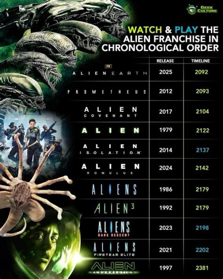 A Comprehensive Guide To The Insidious Franchise: Chronological Order Revealed