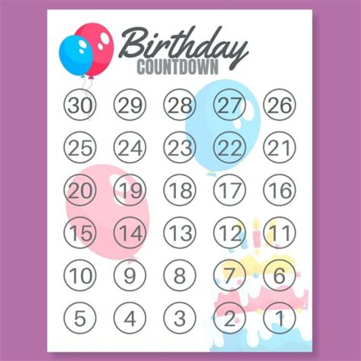 Celebrate My Birthday: The Countdown Is On!