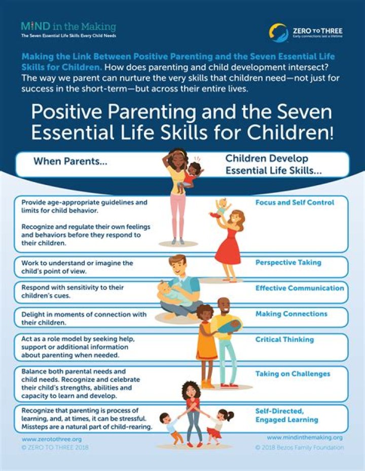 Essential Guide For Parents In Bellingham: Tips And Resources