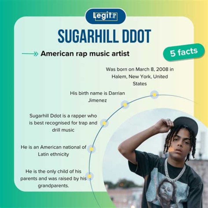 Uncovering The True Age Of Sugarhill: A Historical Insight